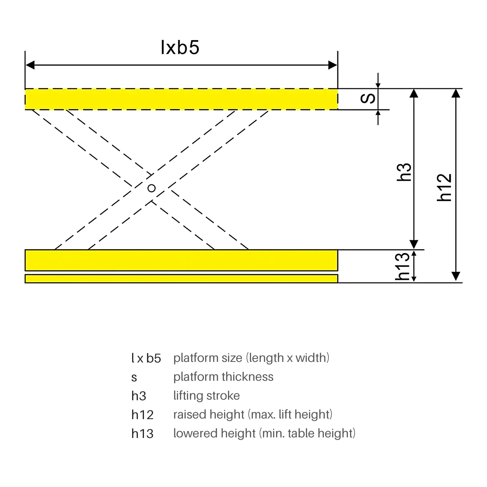 Dimenzije industrijskog makazastog podiznog stola HPS1000 nosivosti 1000 kg