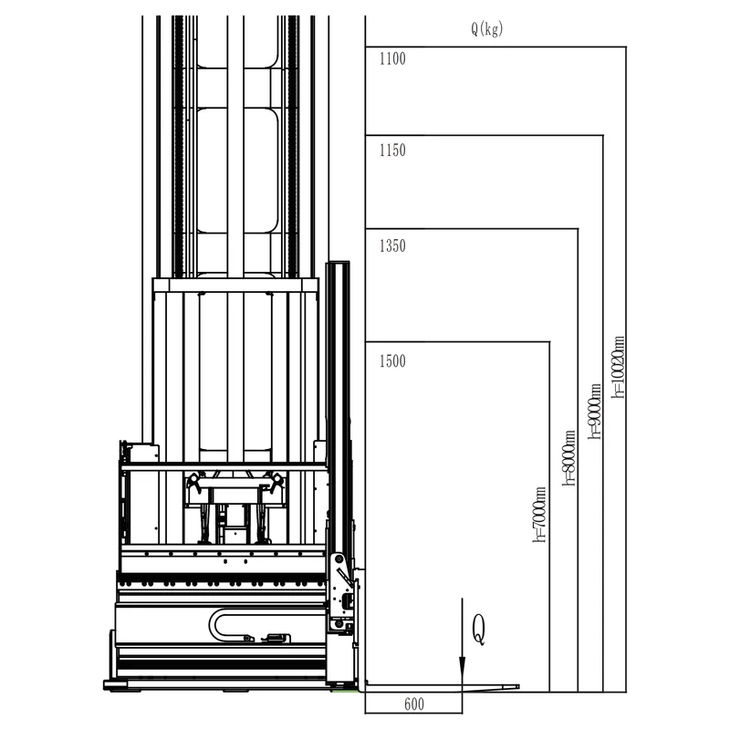 Regalni viljuškar za veoma uske prolaze REV15TS, 1500 kg – prikaz 6